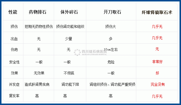 疗法对比图片